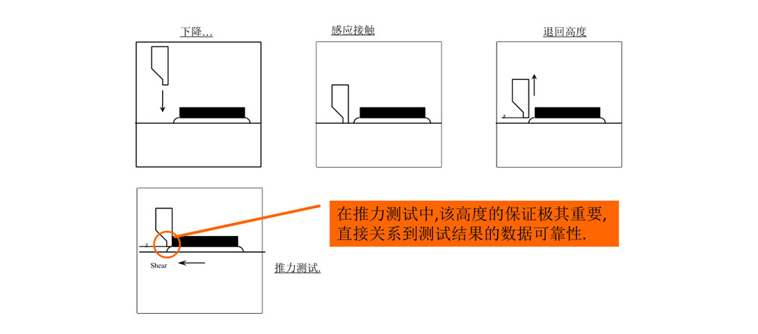 推力定位測試動作.jpg