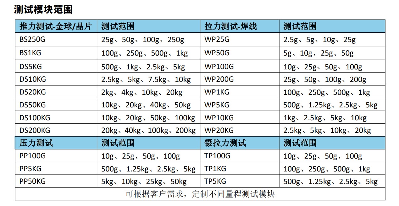 推拉力測試機測試模塊范圍.JPG