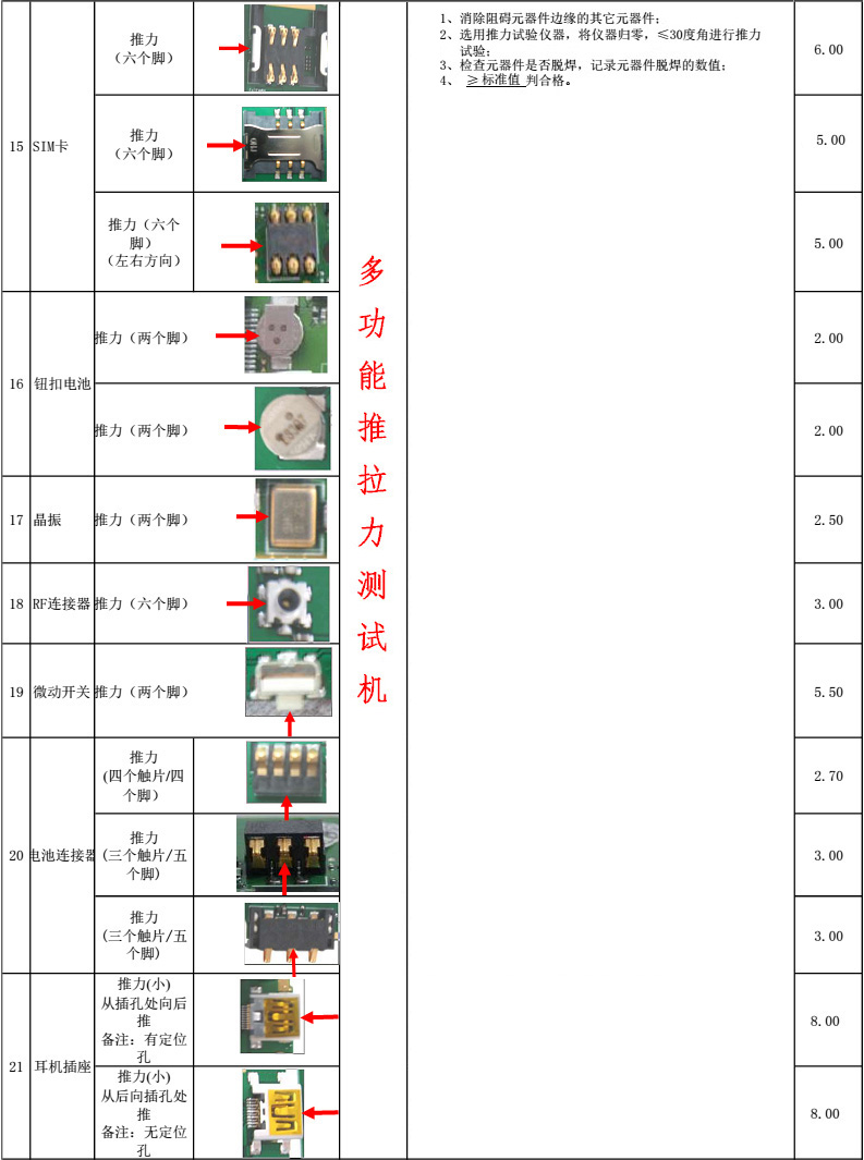 PCBA推拉力測(cè)試儀測(cè)試方法2.jpg